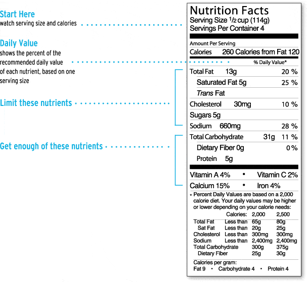 Nutrition Facts 101 Guiding Stars