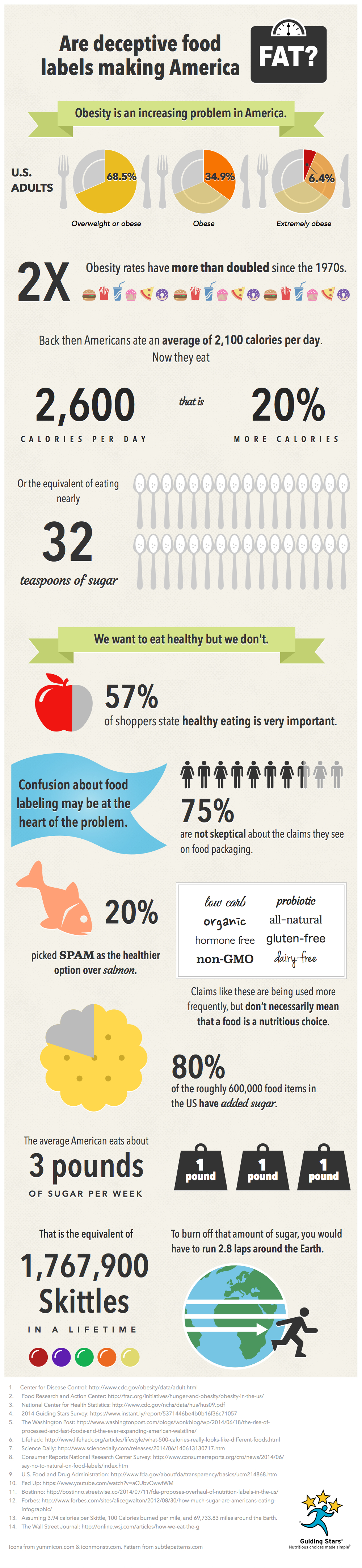 Are deceptive food labels making America fat? – Guiding Stars