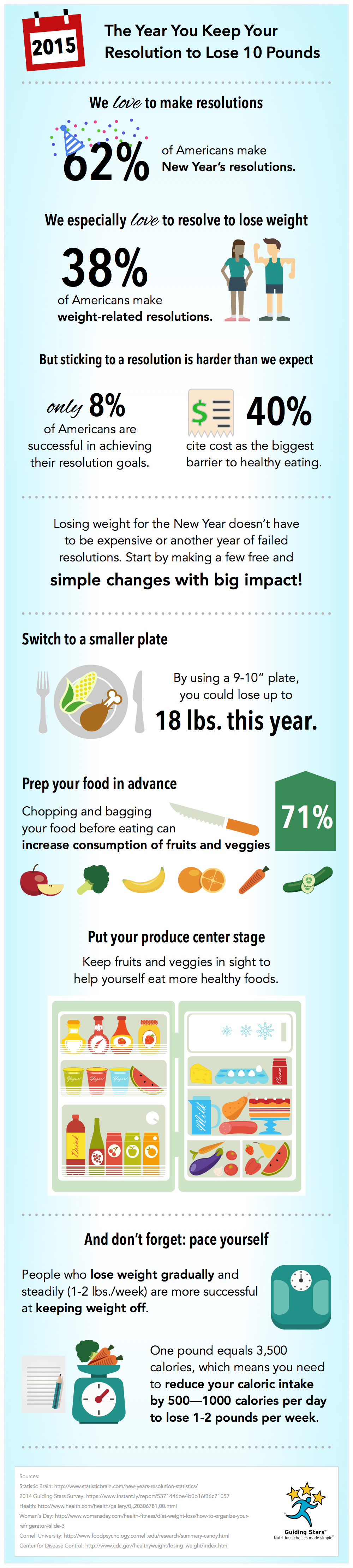 2015 The Year You Keep Your Resolution to Lose 10 Pounds - A Guiding Stars Infographic