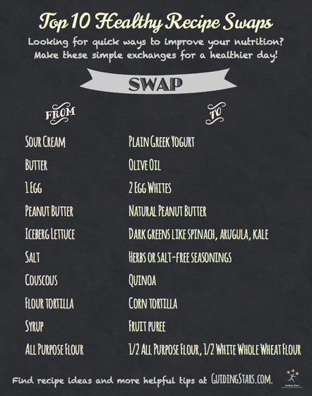Top 10 Healthy Recipe Swaps infographic
