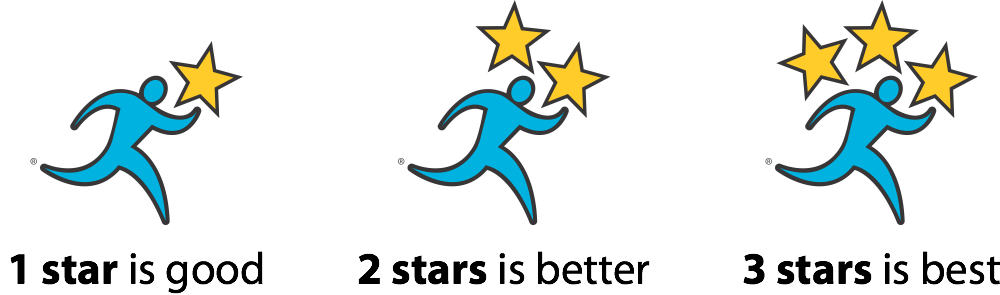 Guiding Stars rating system showing 1 star is good nutrition, 2 stars is better, 3 is best
