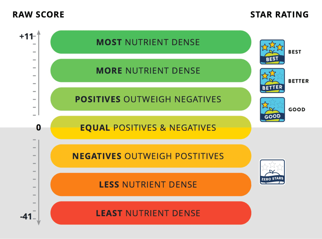 Food-grade Scale, All